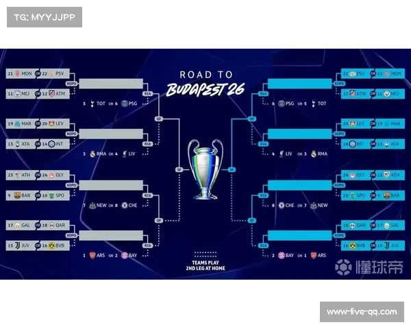 欧冠新赛制提升竞争强度 末轮多场对决决定晋级命运